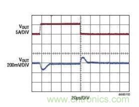 高效率、15V 轨至轨输出同步降压型稳压器能提供或吸收 5A