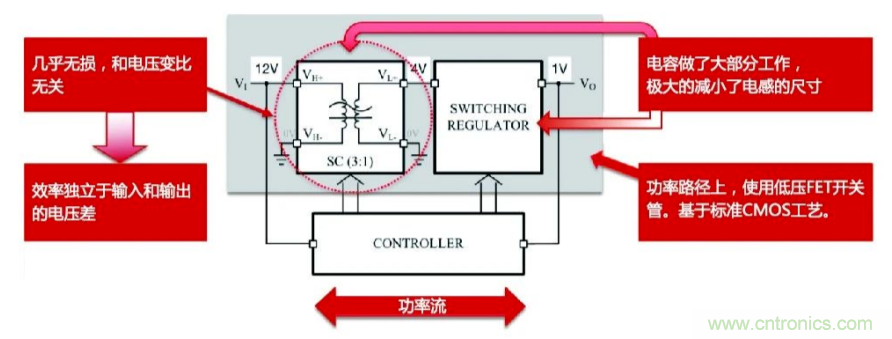 关于电荷泵电源，你想知道的都在这里~~~