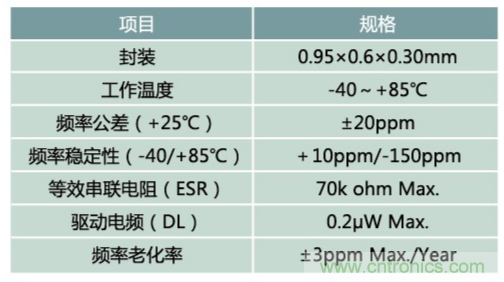 32.768kHz谐振器：选择传统晶振还是与MEMS谐振器？