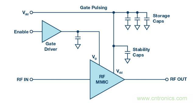 脉冲雷达用GaN MMIC功率放大器的电源管理