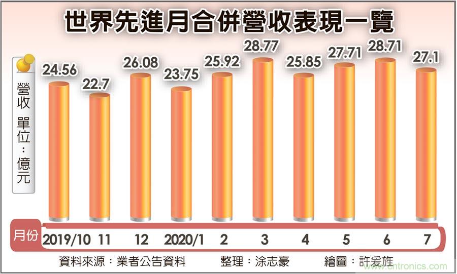 8吋晶圆 好到明年