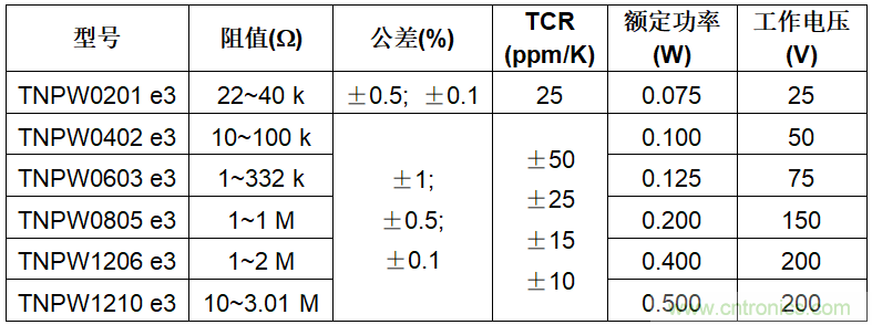 http://ep.cntronics.com/guide/4306/6558