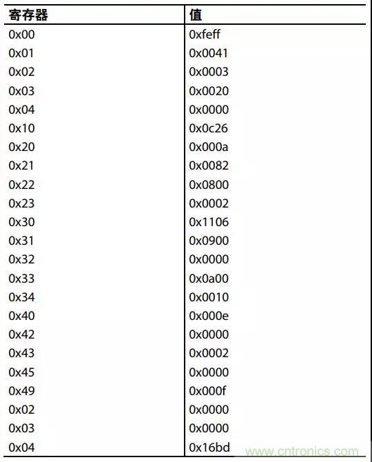 ADI教你如何把PLL锁定时间从4.5 ms 缩短到 360 μs? ADI教你如何把PLL锁定时间从4.5 ms 缩短到 360 μs?