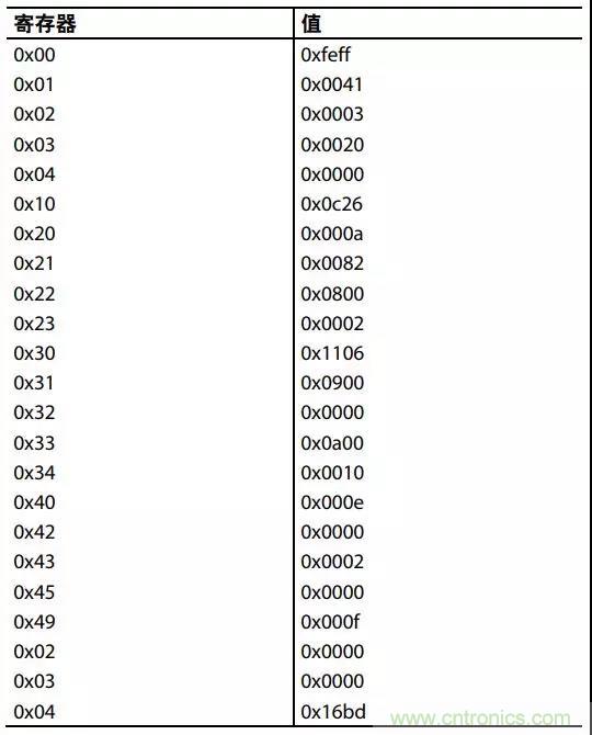 ADI教你如何把PLL锁定时间从4.5 ms 缩短到 360 μs？