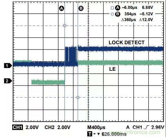 ADI教你如何把PLL锁定时间从4.5 ms 缩短到 360 μs? ADI教你如何把PLL锁定时间从4.5 ms 缩短到 360 μs?
