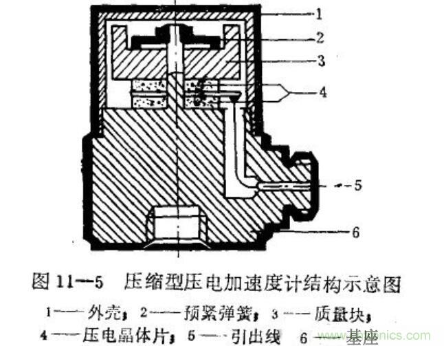 压电式加速度传感器的工作原理和结构