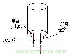 如何“快速”估算电容器的介电吸收？