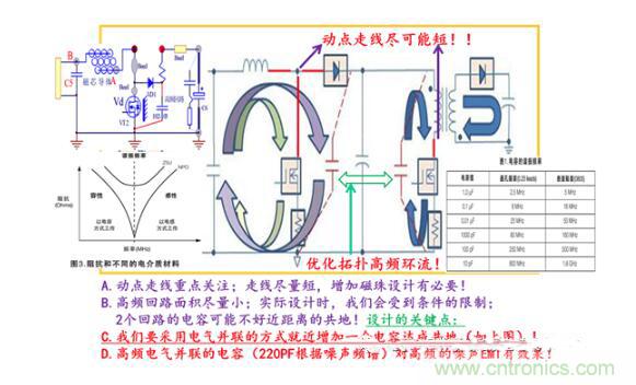 非隔离IC控制器系统的PCB设计分析