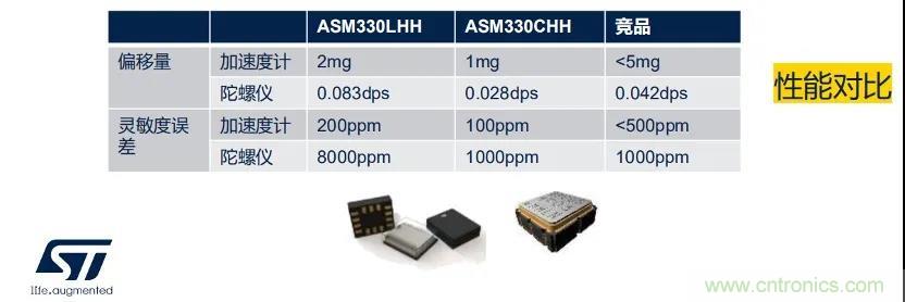 MEMS传感器总出货量超170亿颗,ST这次将目光瞄向了汽车安全 MEMS传感器总出货量超170亿颗,ST这次将目光瞄向了汽车安全