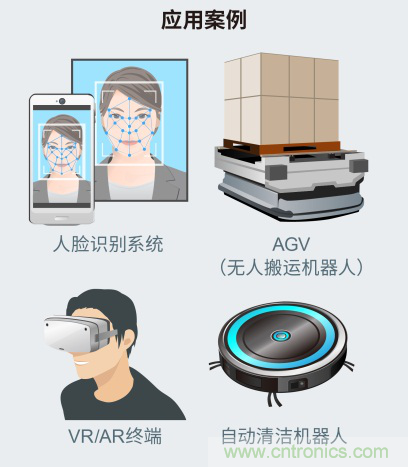 ROHM确立新型VCSEL模块技术，可提高了空间识别和测距系统的精度