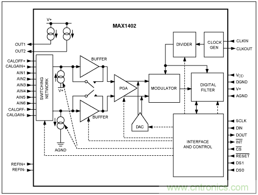 Σ-Δ模数转换器(ADC)大揭秘