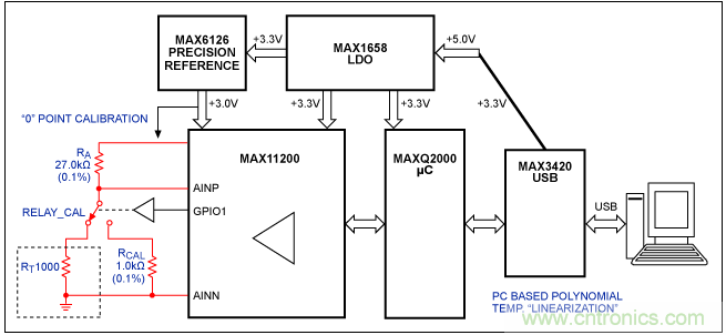 Σ-Δ模数转换器(ADC)大揭秘