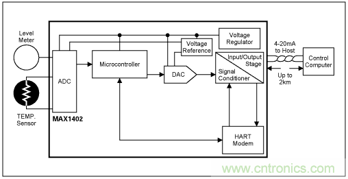 Σ-Δ模数转换器(ADC)大揭秘