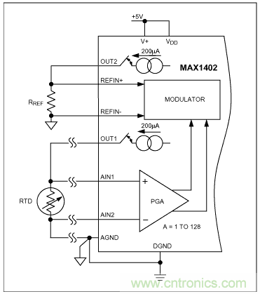 Σ-Δ模数转换器(ADC)大揭秘