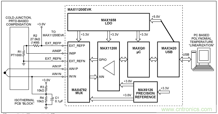 Σ-Δ模数转换器(ADC)大揭秘