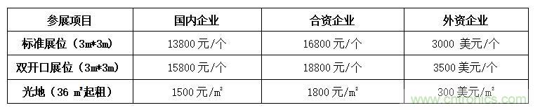 2021中国(深圳)国际集成电路产业与应用展览会暨论坛