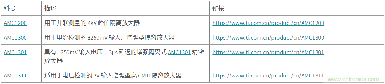 应用于电机驱动的隔离运放单端和差分输出对采样性能的影响