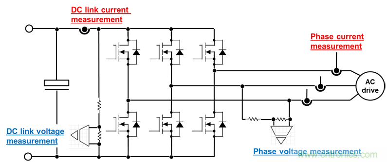 应用于电机驱动的隔离运放单端和差分输出对采样性能的影响