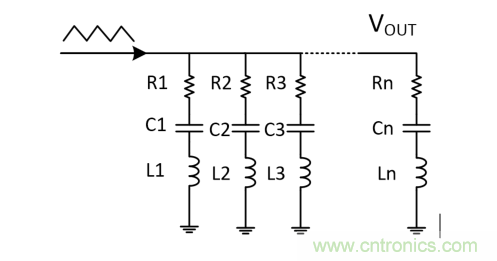 理解输出电压纹波和噪声一：输出电压纹波来源和抑制