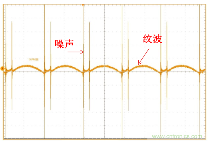 理解输出电压纹波和噪声一:输出电压纹波来源和抑制