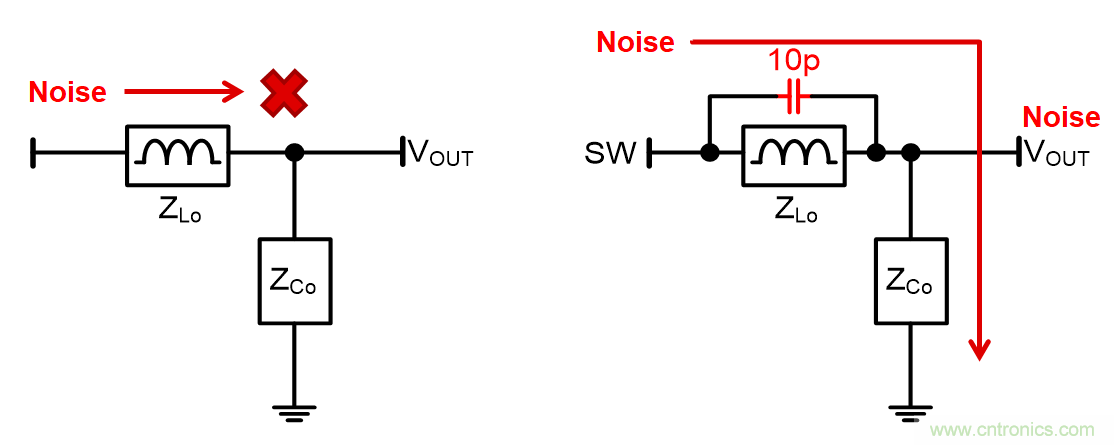 理解输出电压纹波和噪声二：高频噪声分量的来源和抑制