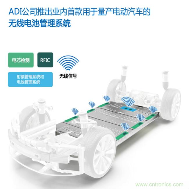 ADI推出汽车行业首款用于电动车的无线电池管理系统