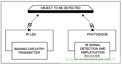 简单的IR收发器设计