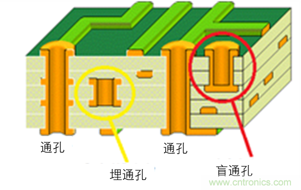 现场应用首席工程师给你讲解：”信号完整性“