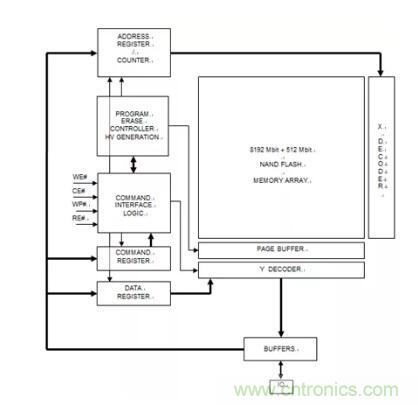 东芯半导体 24nm Parallel NAND Flash 即将实现量产