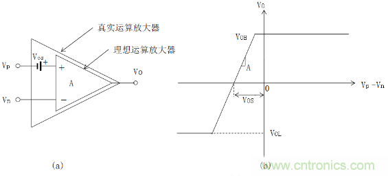  放大器Vos失调电压的产生与影响