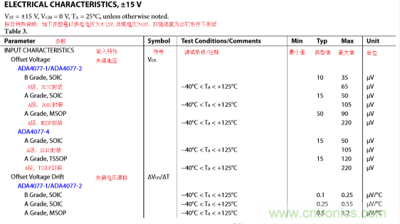  放大器Vos失调电压的产生与影响