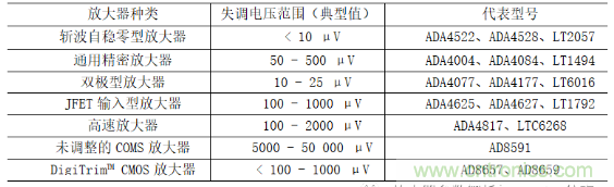  放大器Vos失调电压的产生与影响