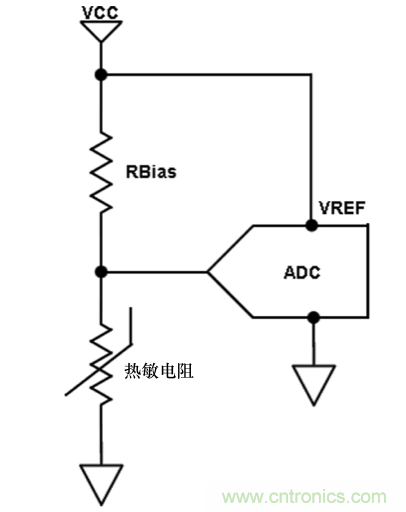 利用常用的微控制器设计技术更大限度地提高热敏电阻精度