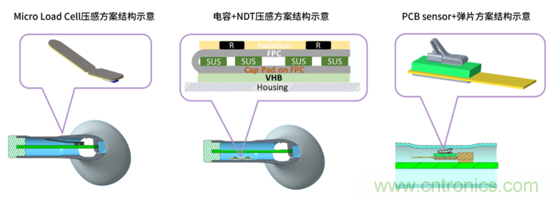 致敬华为，NDT电容压感触控方案助燃FreeBuds Pro一往无前