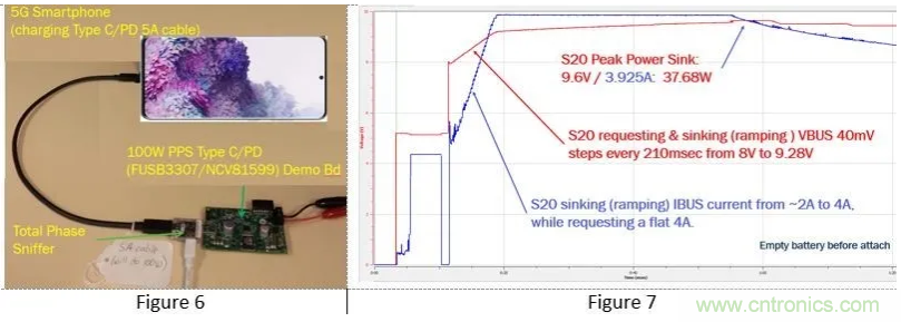 5G、快速充电和USB-C可编程电源的融合