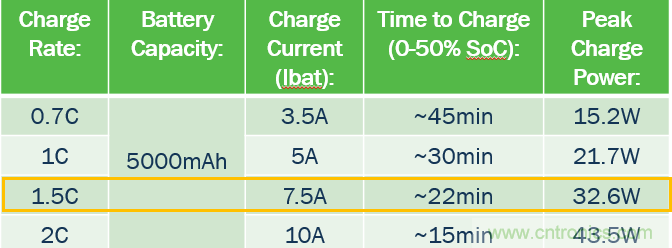 5GٳUSB-Cɱ̵Դں