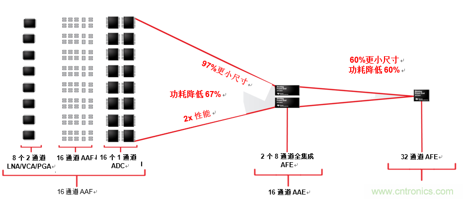 从推车式到便携式：超声智能探针可以改变医疗服务