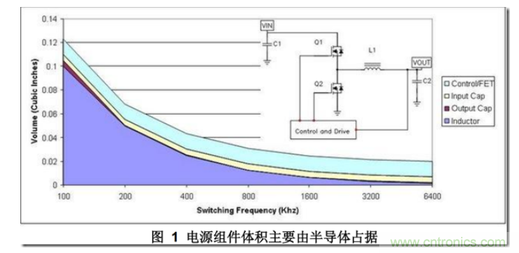 DC/DC开关电源布局设计---噪声的来源和降低