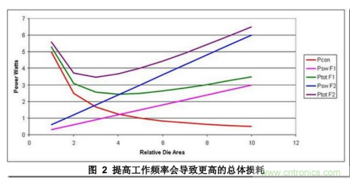 DC/DC开关电源布局设计---噪声的来源和降低