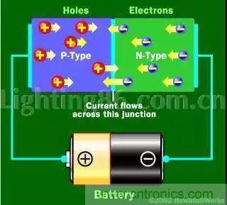 什么是二极管？半导体材料电子移动是如何导致其发光的？