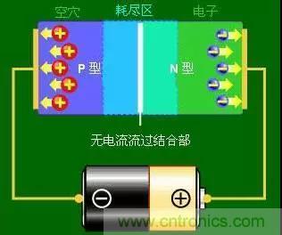 什么是二极管？半导体材料电子移动是如何导致其发光的？