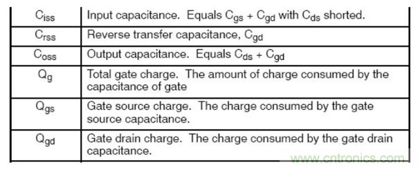 带你读懂MOS管参数「热阻、输入输出电容及开关时间」