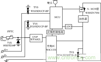 维安新型封装HF系列可延长PPTC使用寿命，提高产品可靠性