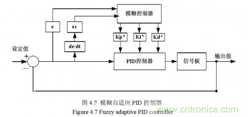 如何区分降压转换器的集成开关和外部开关优势? 如何区分降压转换器的集成开关和外部开关优势?