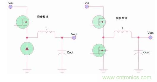 如何区分降压转换器的集成开关和外部开关优势？