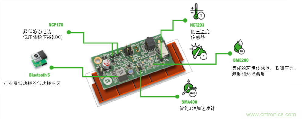 超低功耗传感器方案如何赋能智能楼宇