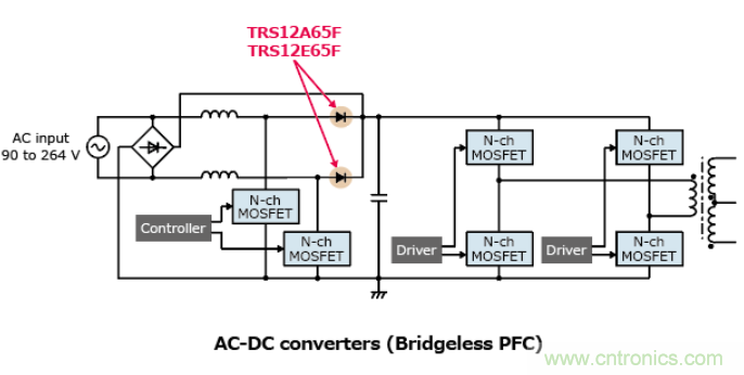 东芝推出两款650V/12A碳化硅肖特基势垒二极管