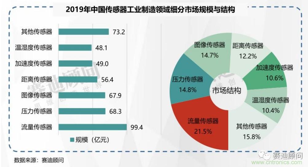 头部中外厂商集结,SENSOR CHINA打造传感器供应链全联接时代