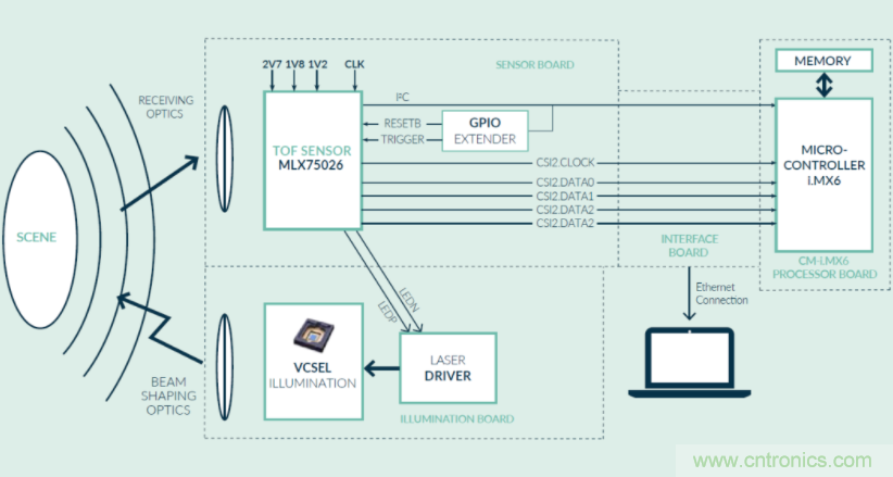 Melexis推出全新QVGA分辨率飞行时间传感器IC