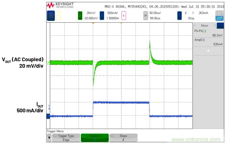 3.6V输入、双路输出µModule降压稳压器以3mm × 4mm小尺寸为每通道提供2A电流